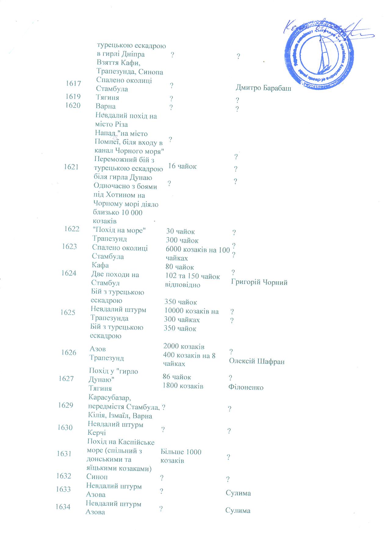 konkurs dodatok3_іistorichna dovidka_c