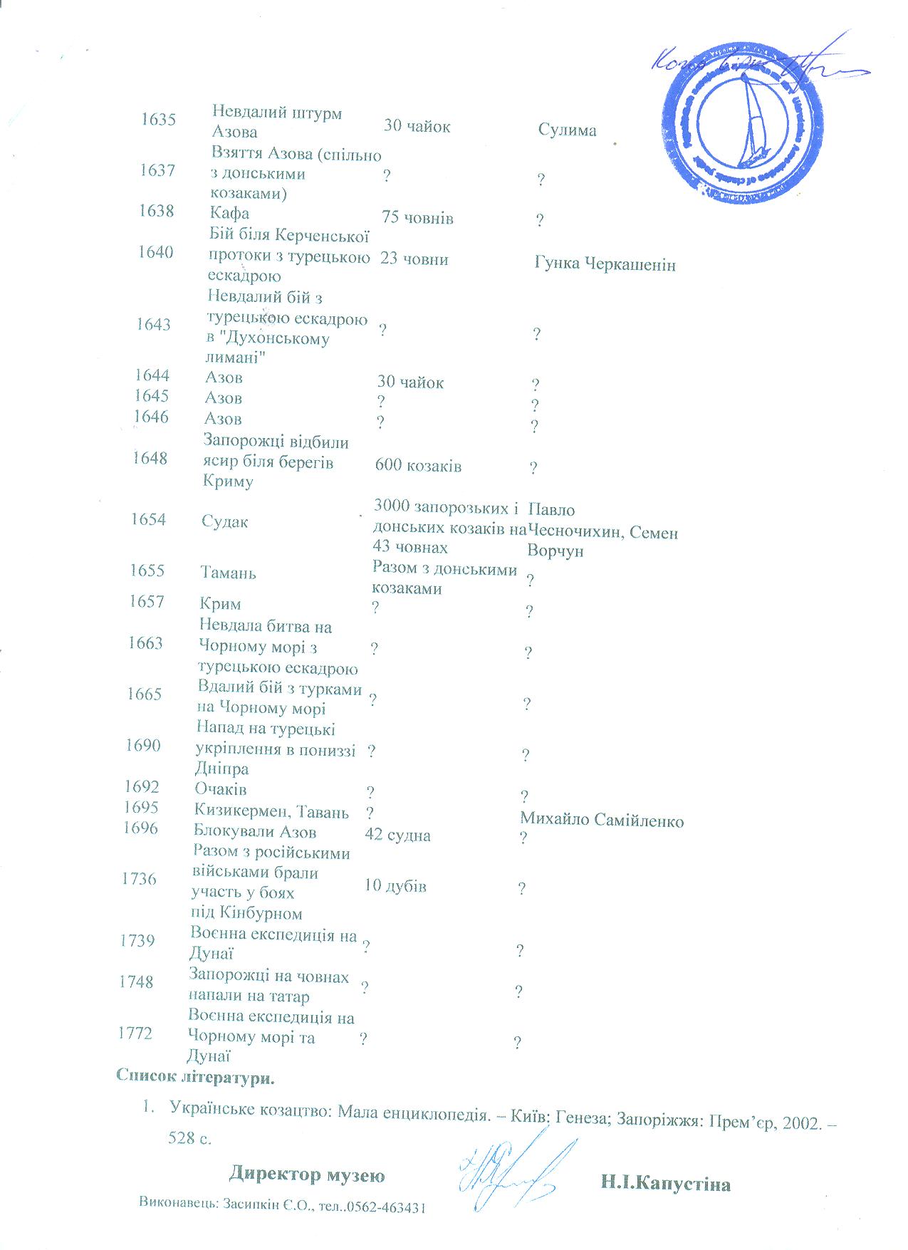 konkurs dodatok3_istorichna dovidka_d
